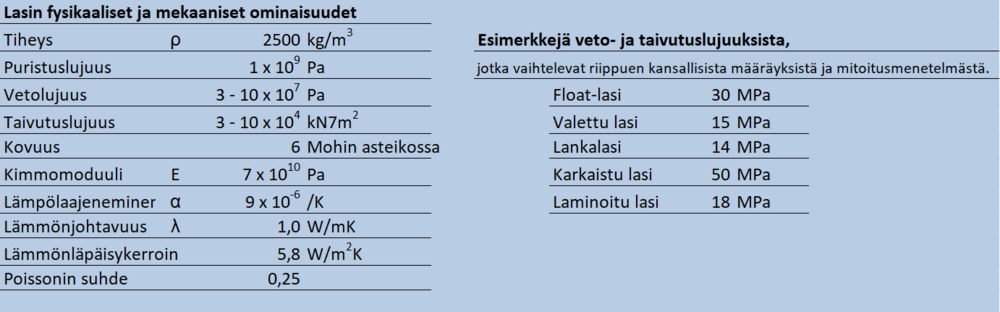 Teknistä Tietoa Suomen Tasolasiyhdistys Ry